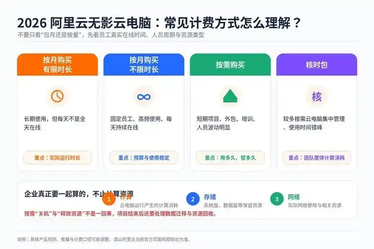 云主机计费方式全解析与成本优化策略