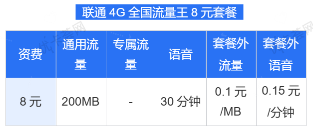 云企信10元国内流量套餐优惠解析与使用指南