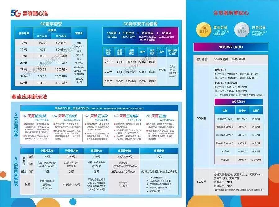云企信5元套餐用户实测效果及性价比分析