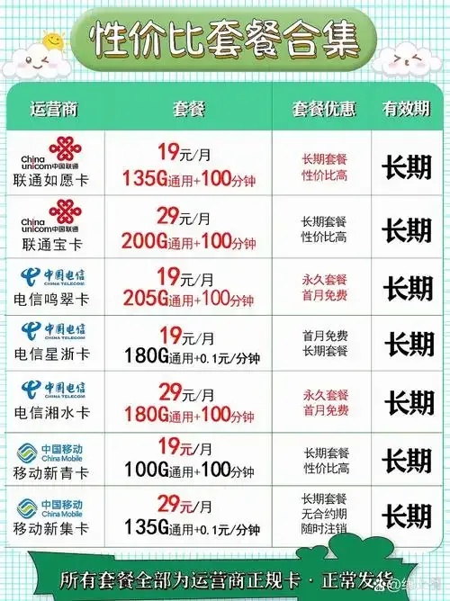 云企信3元套餐是否为短号服务解析详情