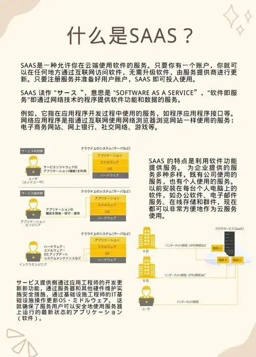 云服务类型有哪几种全面解析主流分类及适用场景