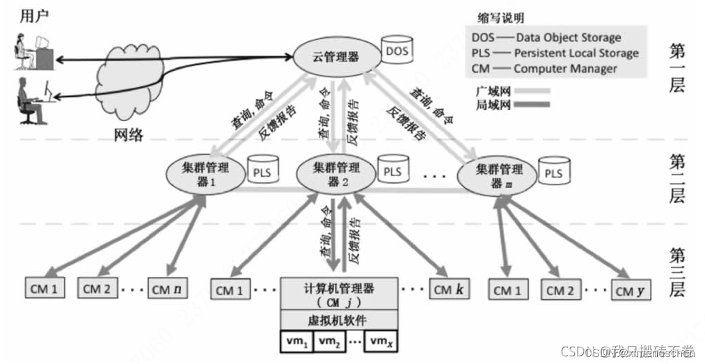 云服务类型详解：公有云、私有云与混合云的区别及适用场景