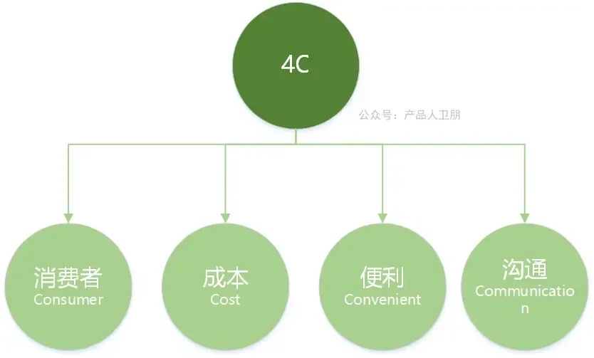 4C服务器高效解决方案：稳定运行与成本优化指南