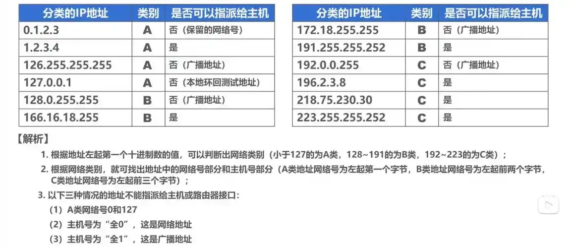 服务器IPv4地址分配技巧与管理指南