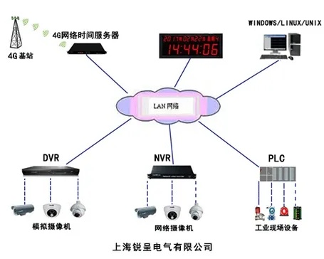 4G网络搭建服务器解决方案及优势分析