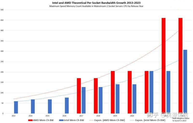二手服务器内存价格走势2023最新动态与市场预测