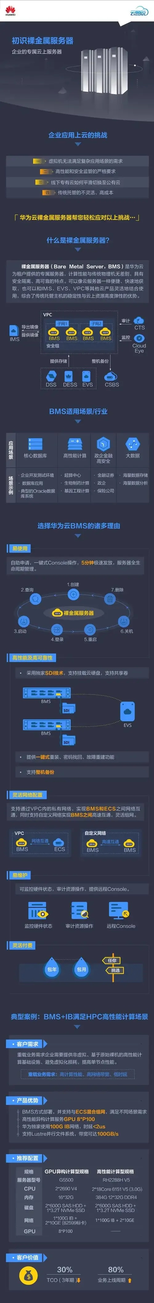 云服务器详解PDF文档及运维指南
