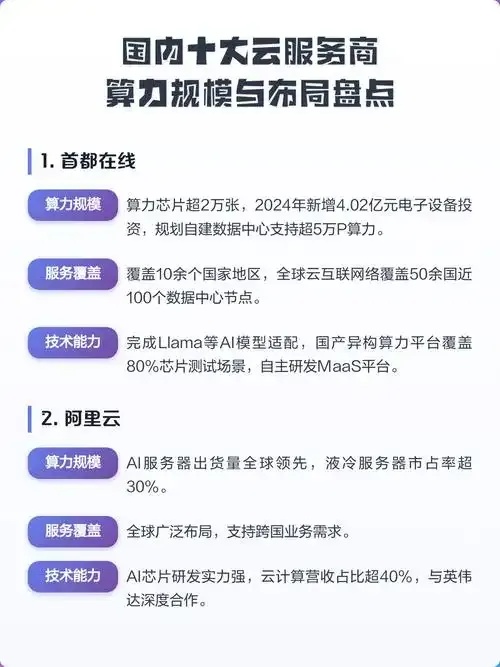 国内云服务商2023竞争格局及市场展望解读