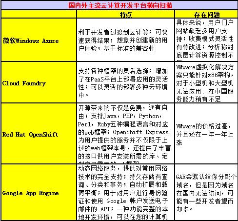 国内外主流云服务提供商有哪些全面解析与行业盘点