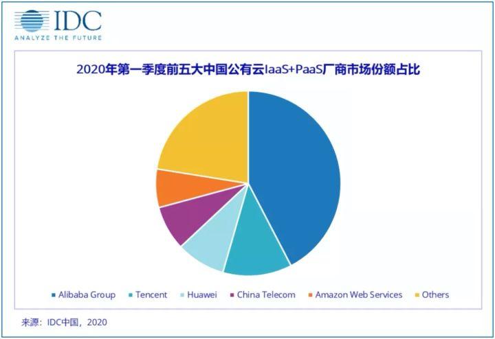 国内主流云服务器对比评测2023配置价格性能全解析