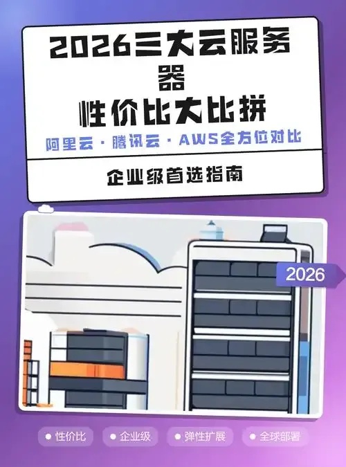 国内主流云服务器对比评测配置价格性能全解析