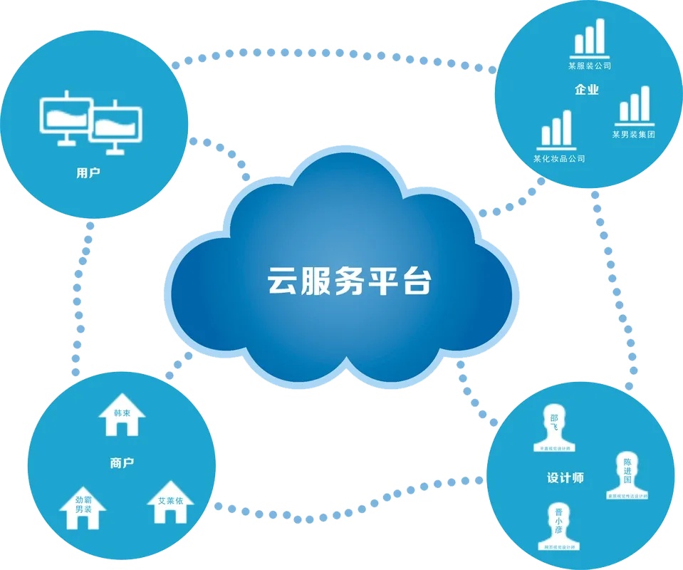 云服务器主流平台推荐及选型指南2023