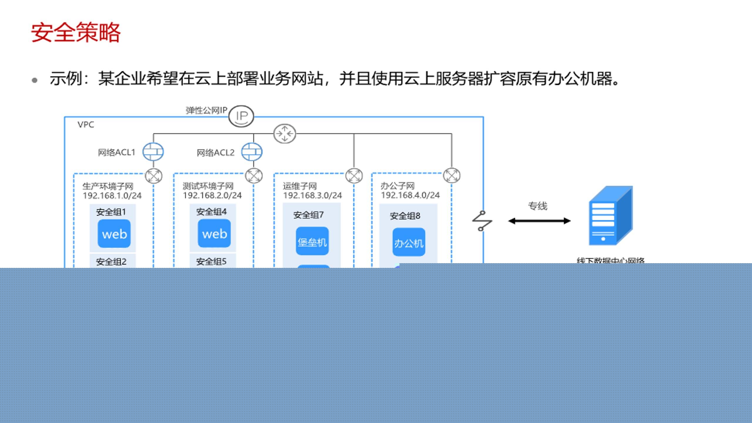 云服务器三种类型对比解析及适用场景指南