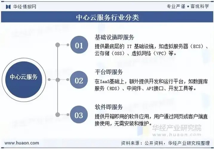 2023国内主要云服务商评测与市场格局深度分析