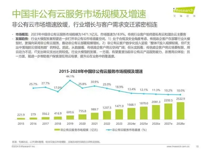 2023年全球云服务商市场占有率竞争格局与趋势分析
