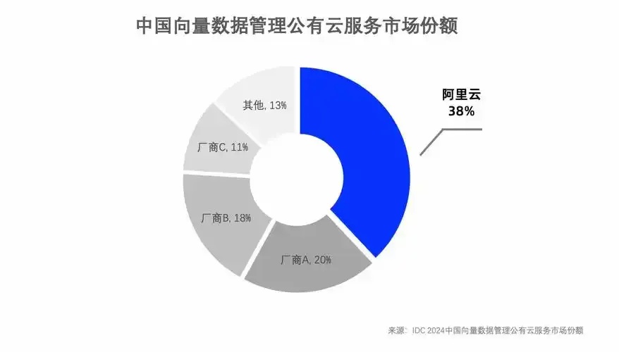 2024年中国云服务市场规模及占有率分析报告