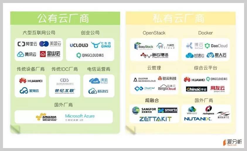 国内主要云服务提供商排名及对比解析