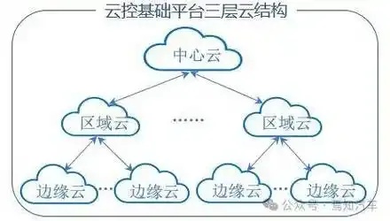 云服务器区域是哪里的有区别吗