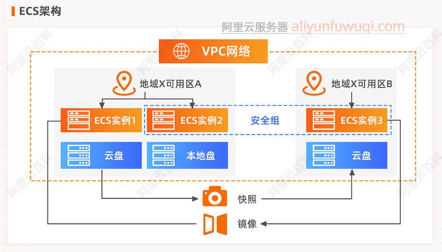 云服务器vpc是什么意思