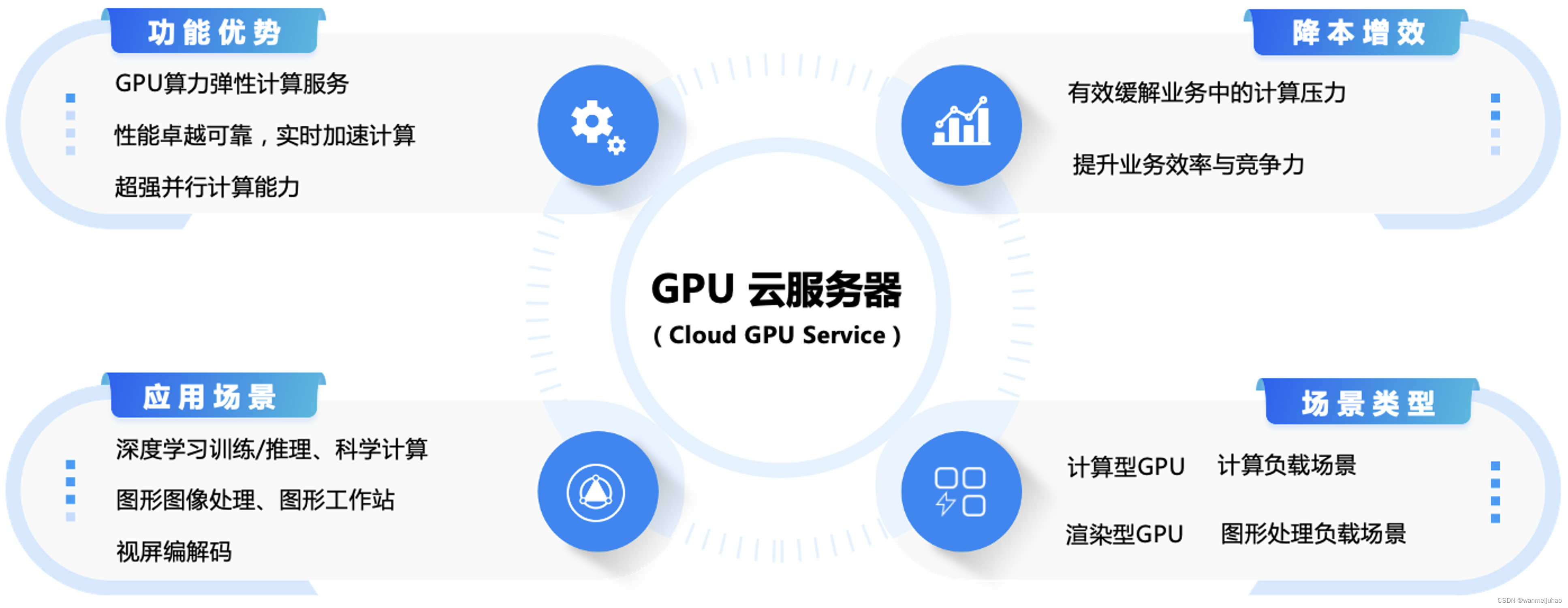 GPU云服务器应用场景与优势解析