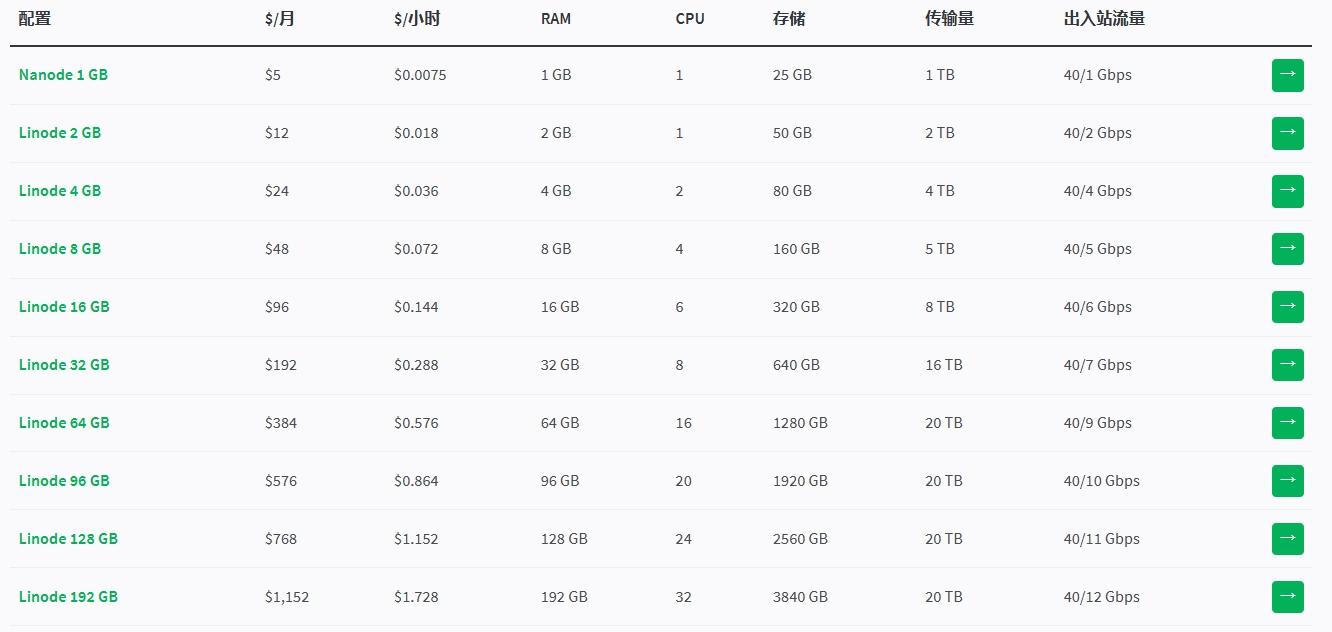 云服务器配置价格表全解析2023最新款型号存储带宽价格对比与选购指南