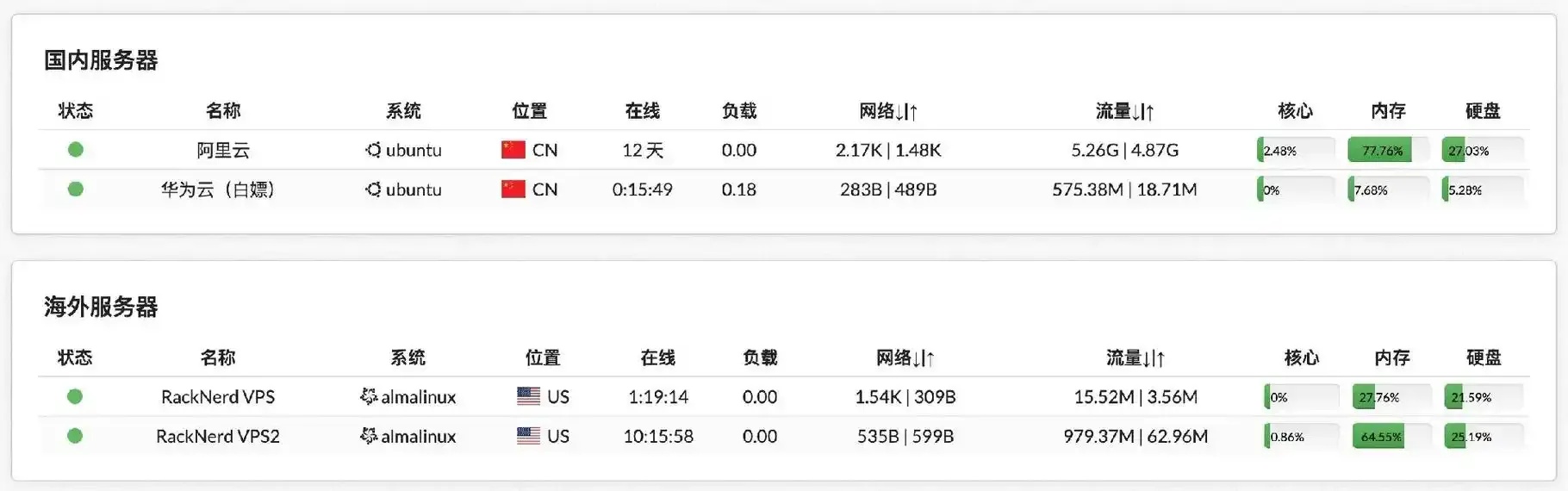 如何选择云服务器主机配置要求及性能优化指南
