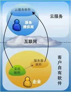 微软云计算服务：核心优势与行业应用场景分析