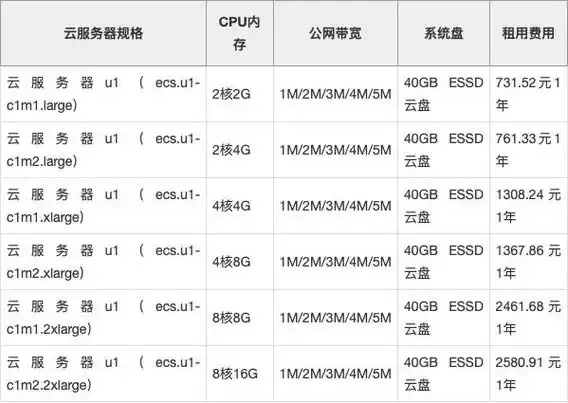 阿里云腾讯云AWS云服务器性能对比与选型指南