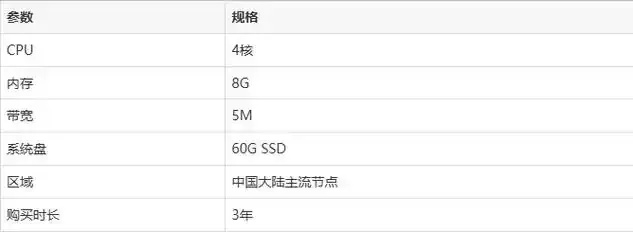 2023主流云服务器对比：性能价格稳定性参数解析