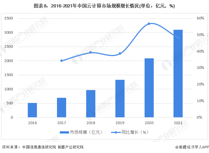 国内云服务器市场份额2023年数据及行业格局分析