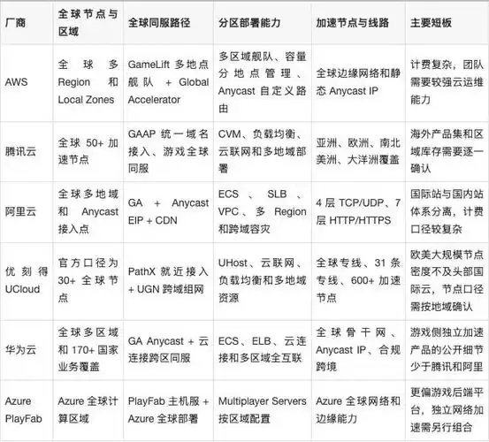 2023全球云服务器排名榜深度解析及市场洞察