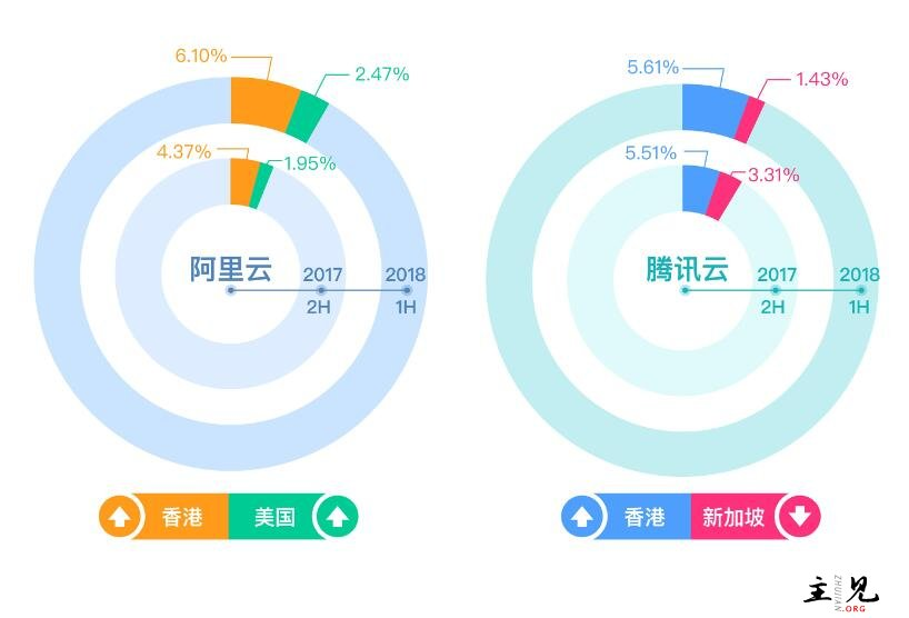 2023年云服务器厂商对比表：价格性能服务全解析