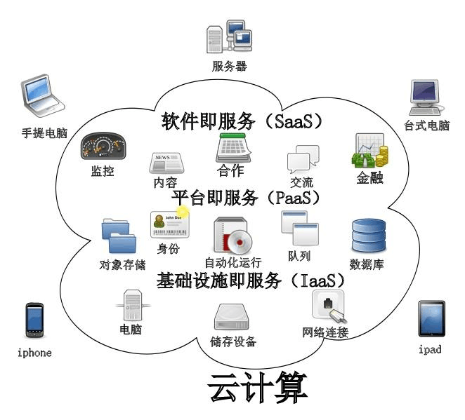 常见云服务器有哪些
