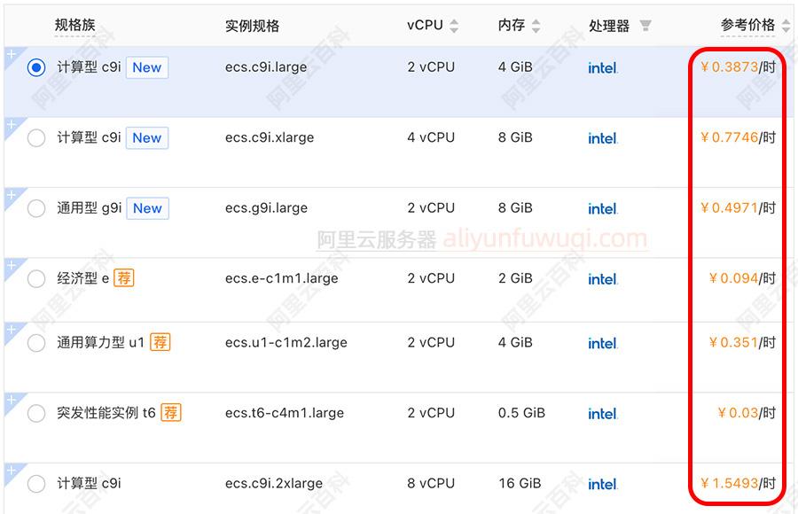 2023云服务器租用价格多少钱合适选型指南与省钱攻略