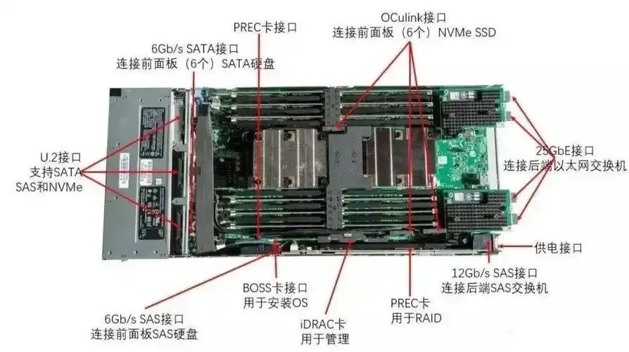 云服务器硬件组成部分详解架构组件选型指南
