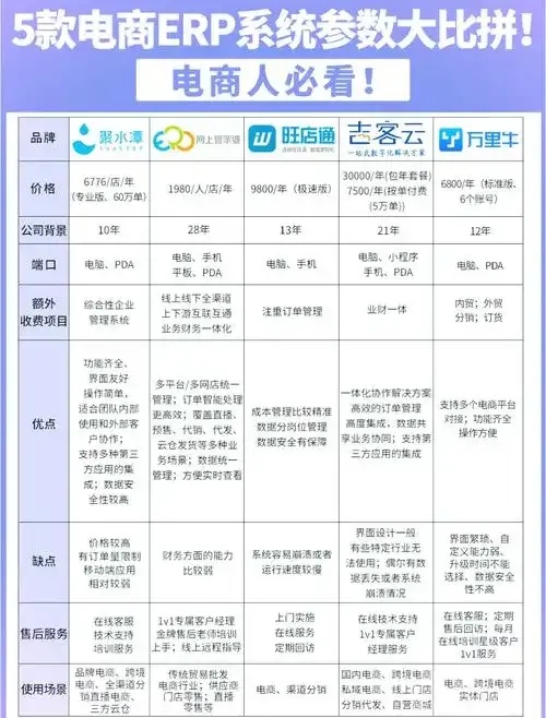 国内便宜云服务器商家排名及推荐
