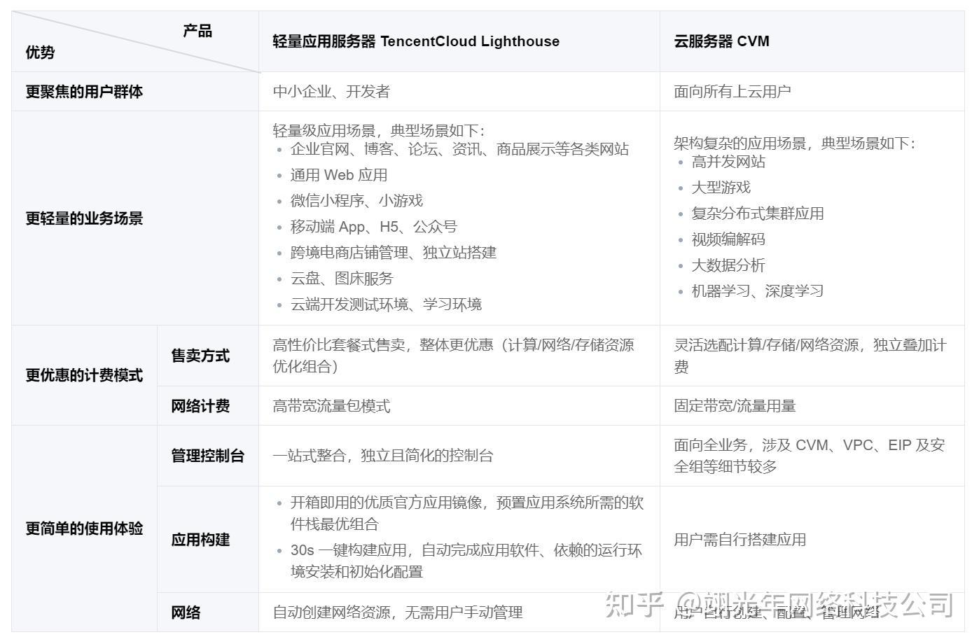 2023低价云服务器推荐品牌有哪些选优指南