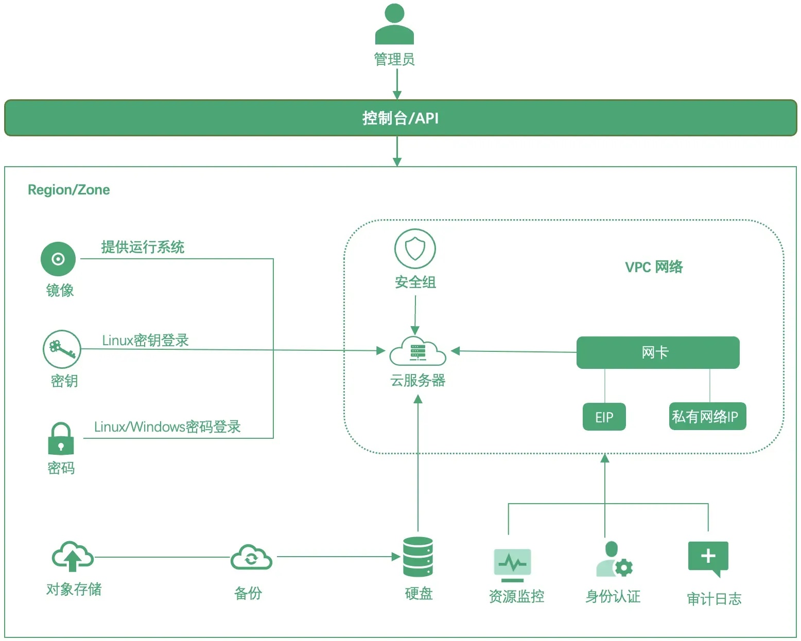 最划算的云服务器是哪个品牌