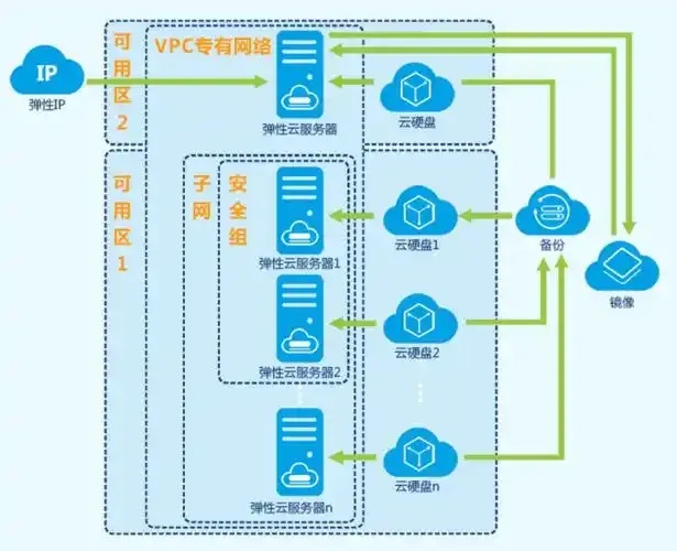 云服务器网络搭建全流程解析与实战技巧