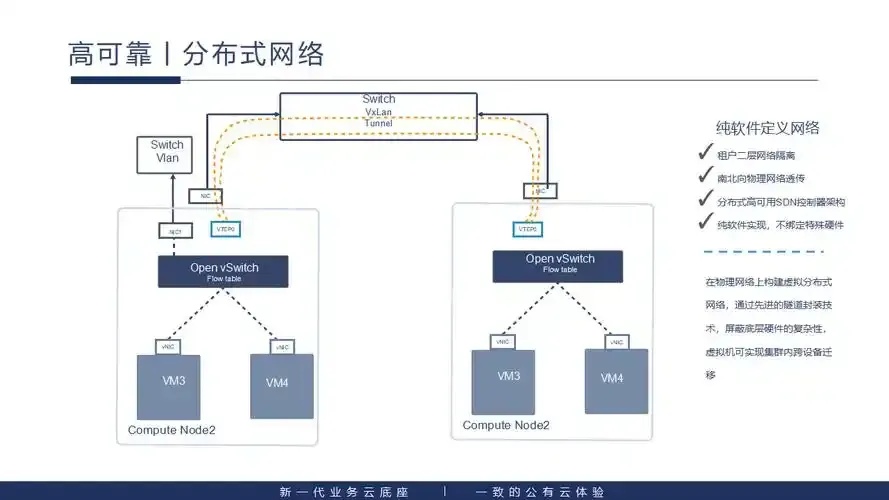 云服务器搭建网络全流程教程及常见问题解决