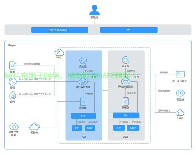 云服务器如何搭建vps