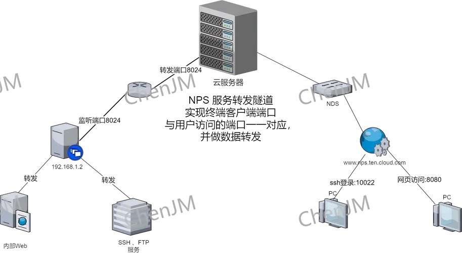 云服务器组建局域网全攻略安全配置与步骤详解