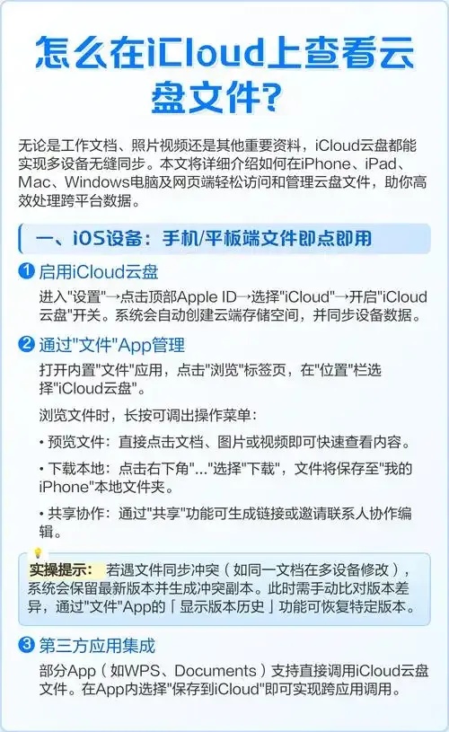 怎么搭建云盘