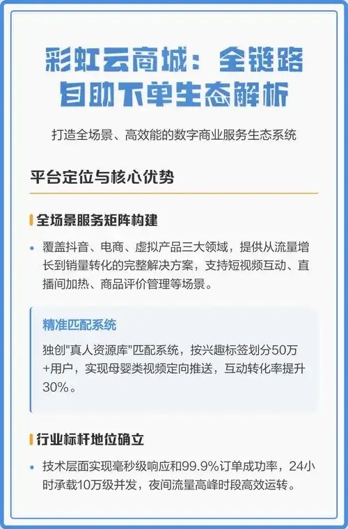 低价云商城自助下单教程指南与实操技巧全解析