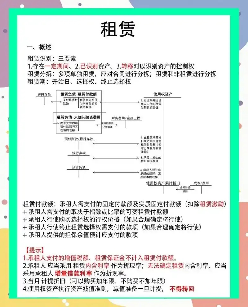 云服务器租赁费审计问题及最新解决方案