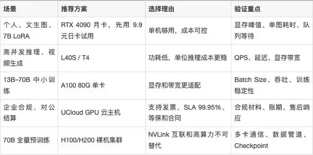 2023国内云服务器评测排行Top10深度对比