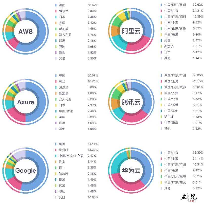 2023年云服务器上市公司名单及行业趋势分析