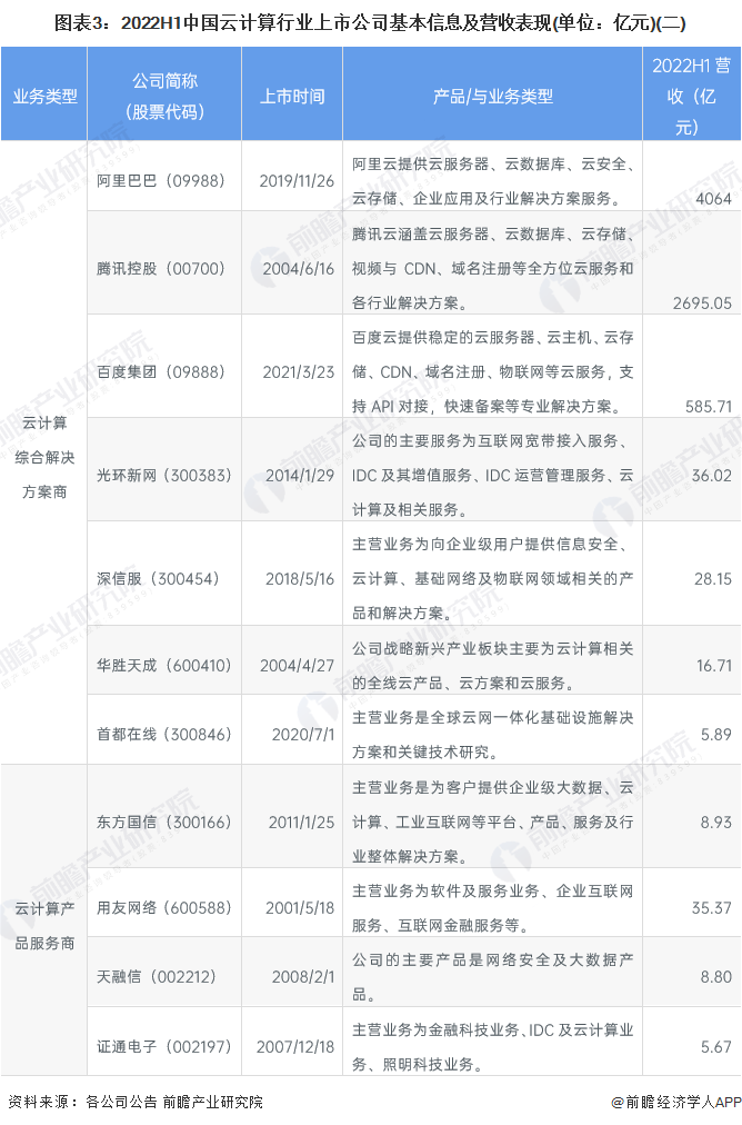 云计算服务器龙头上市公司深度解析
