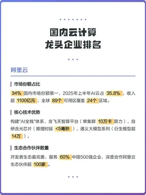 2023年云计算服务器龙头公司排名揭晓全球及中国市场份额分析