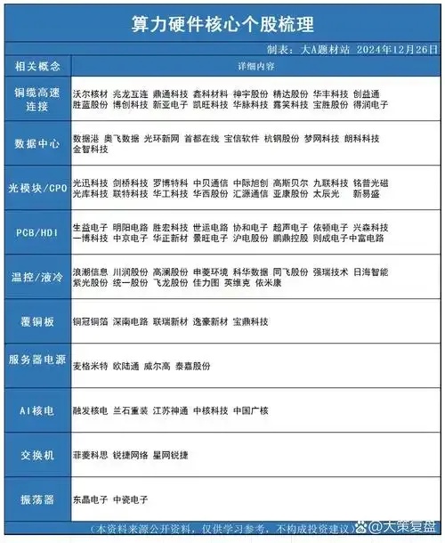 2023年云服务器龙头股票最新名单及投资指南